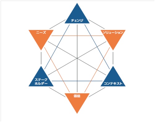 Business Analysis Core Concept Model