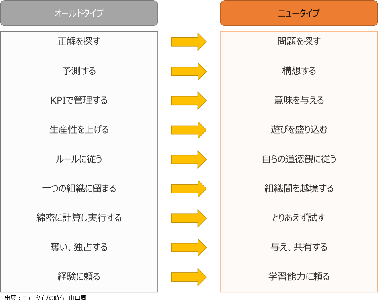 ニュータイプの時代