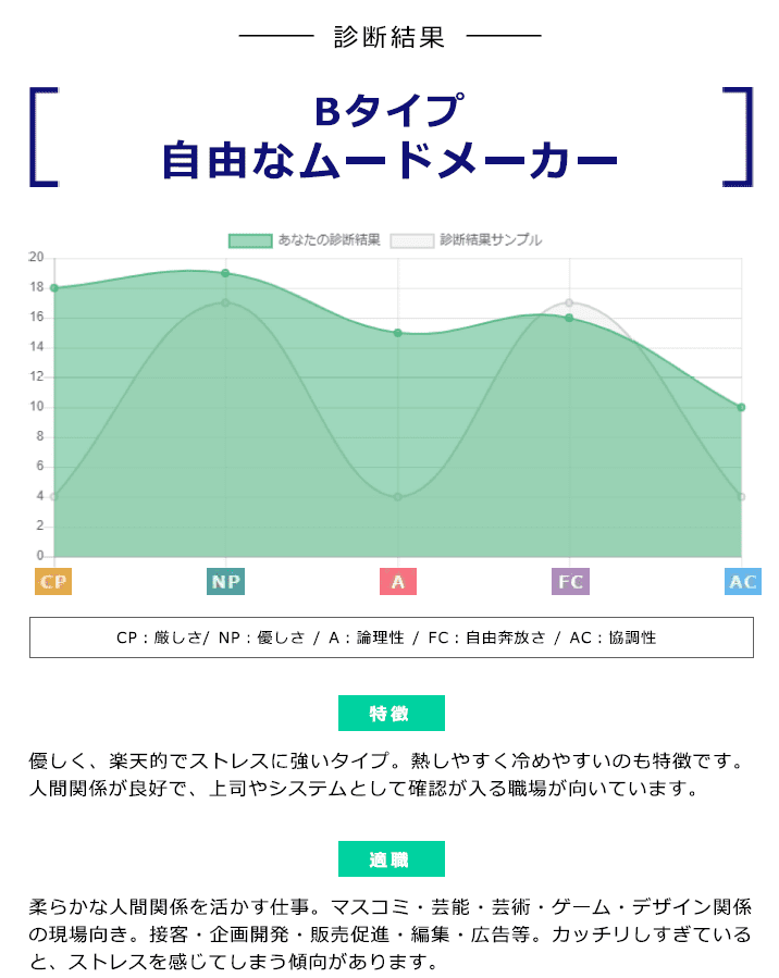 エゴグラム適職診断