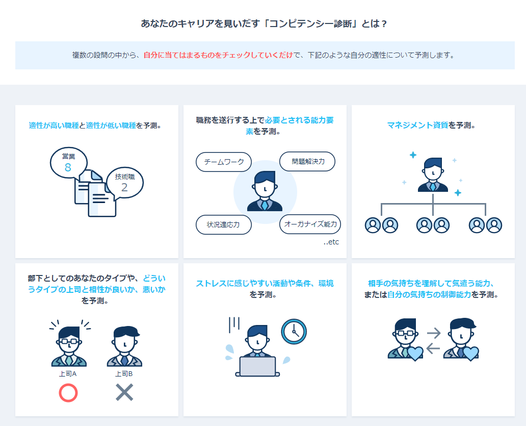 ミイダスコンピテンシー診断