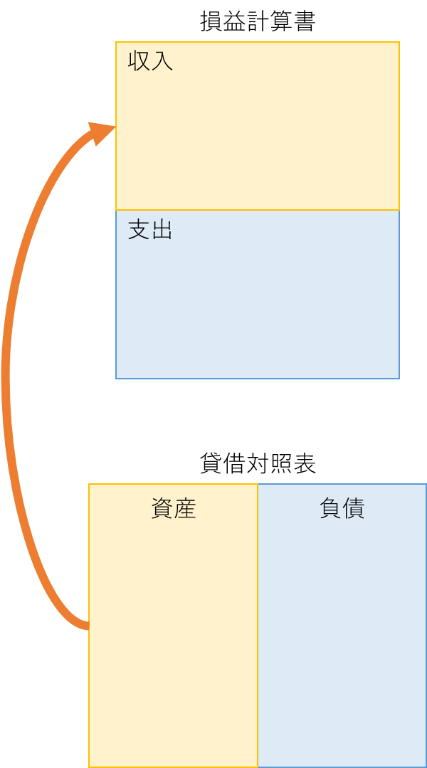 資産からのお金の流れ