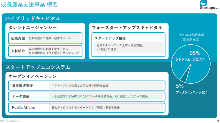 2022年3月期第2四半期決算説明会資料