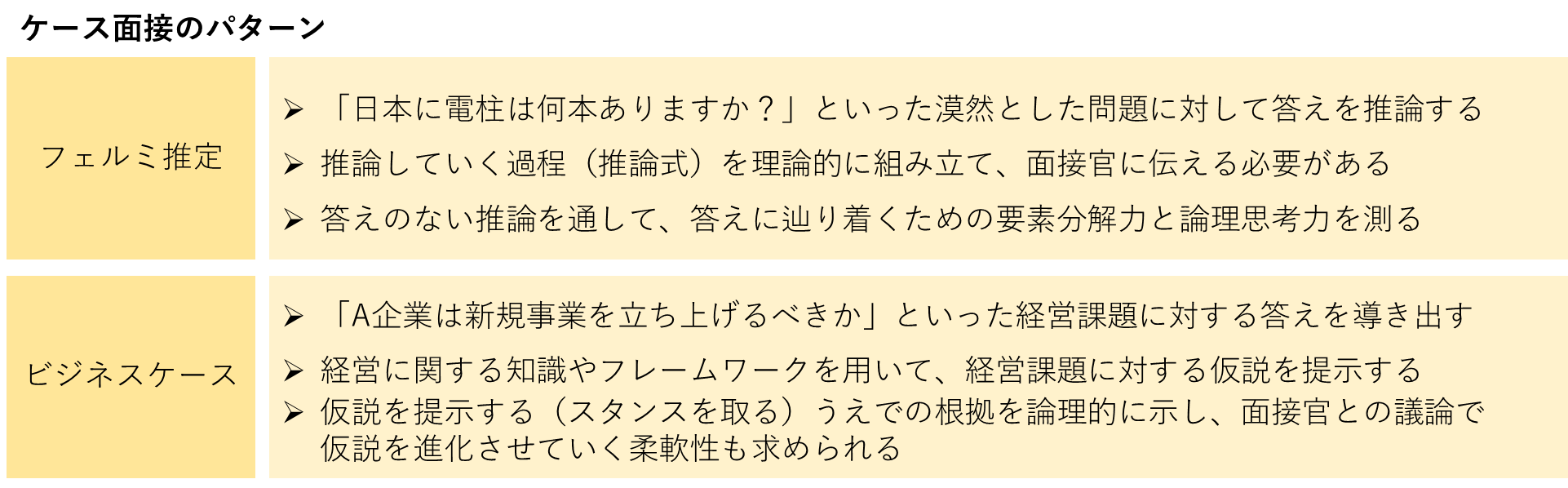 【コンサル転職】ケース面接のパターン