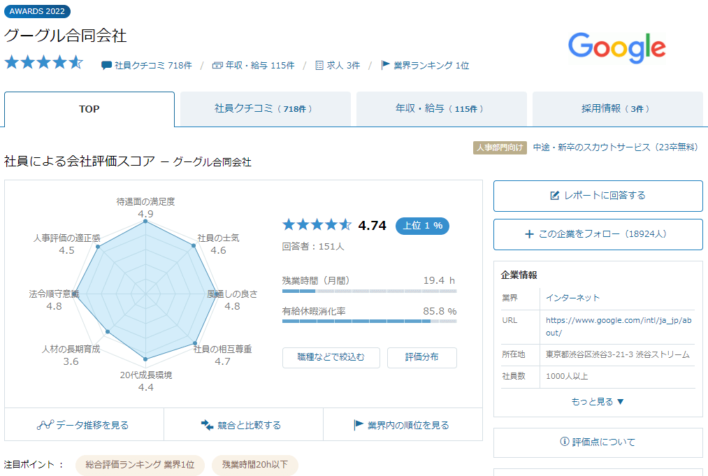 【OpenWork】Google合同会社_評価