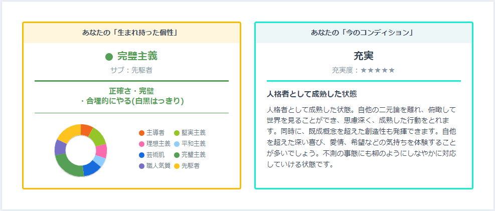 ミイダス_パーソナリティ診断