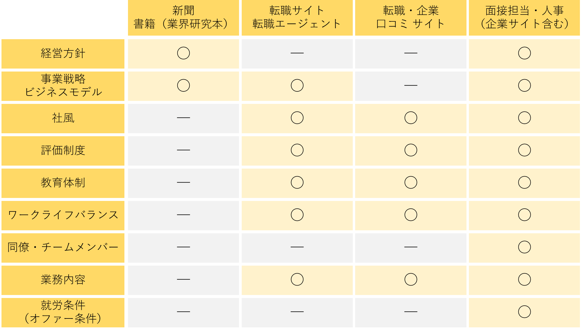 転職活動_情報収集