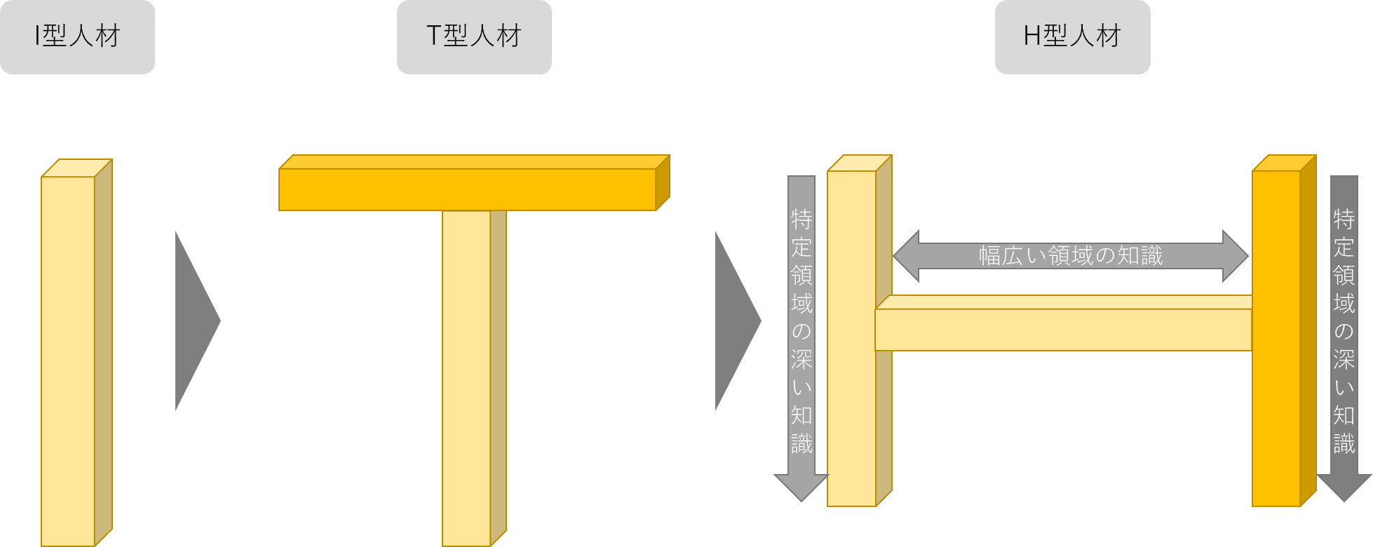 I型人材・T型人材・H型人材
