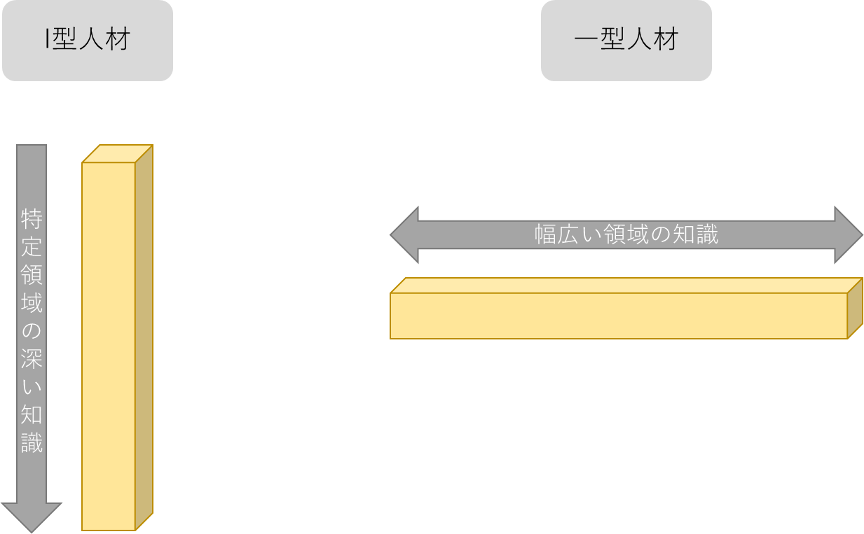 I型人材・一型人材