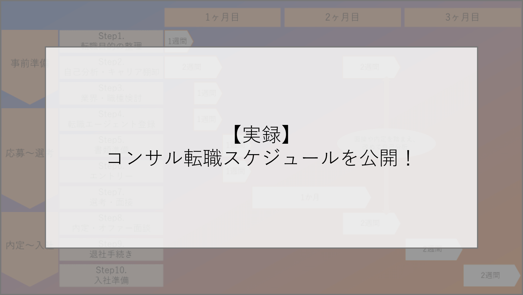 コンサル転職スケジュール_top