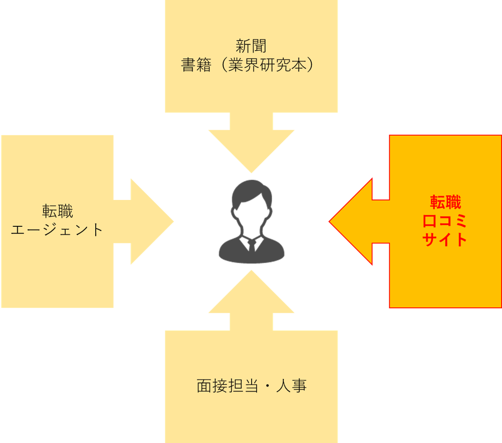 転職フレームワーク