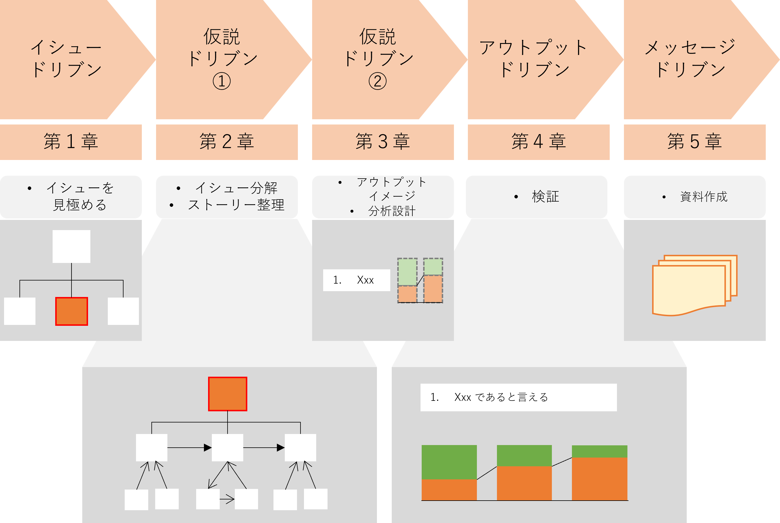 「イシューからはじめる」アプローチ