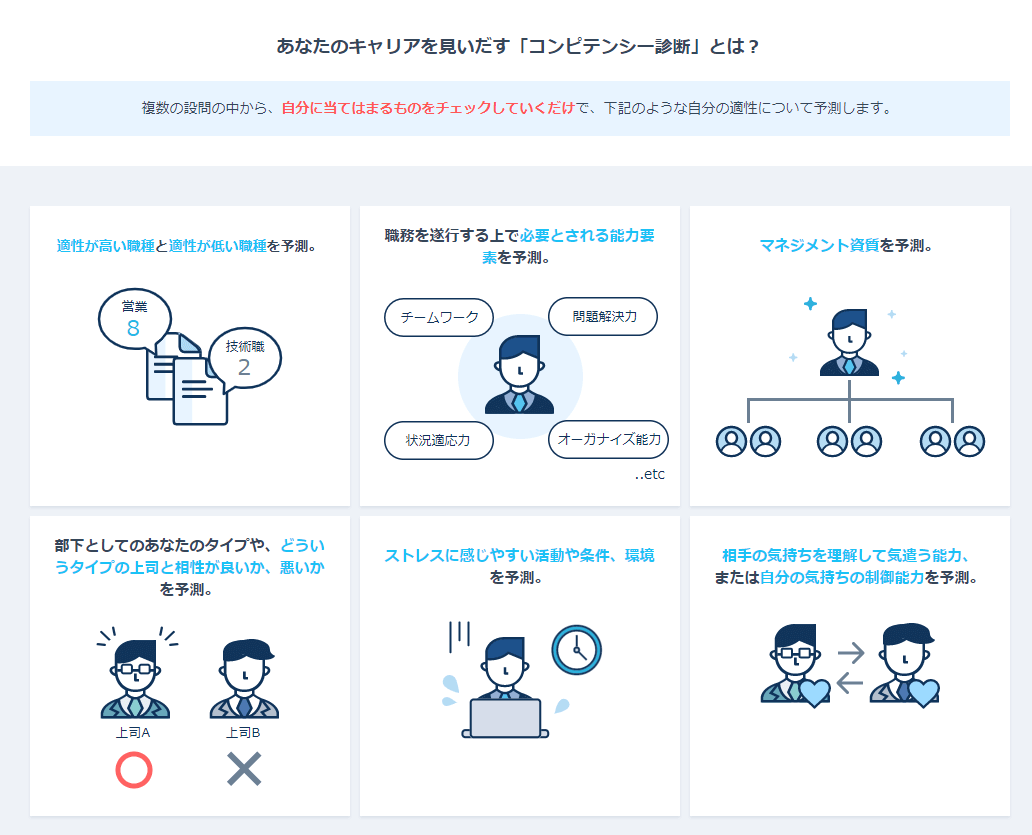 ミイダス_コンピテンシー診断