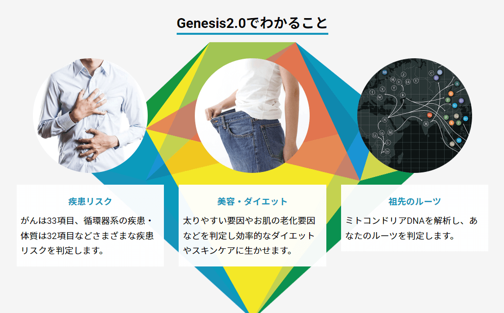 ジーンライフ_検査項目