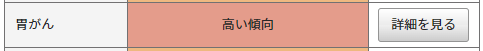 ジーンライフ_胃がん