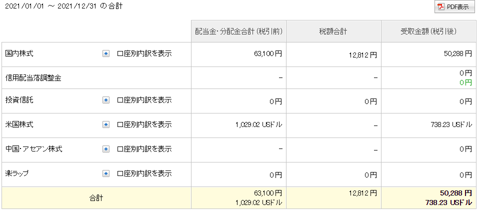 楽天証券_配当金