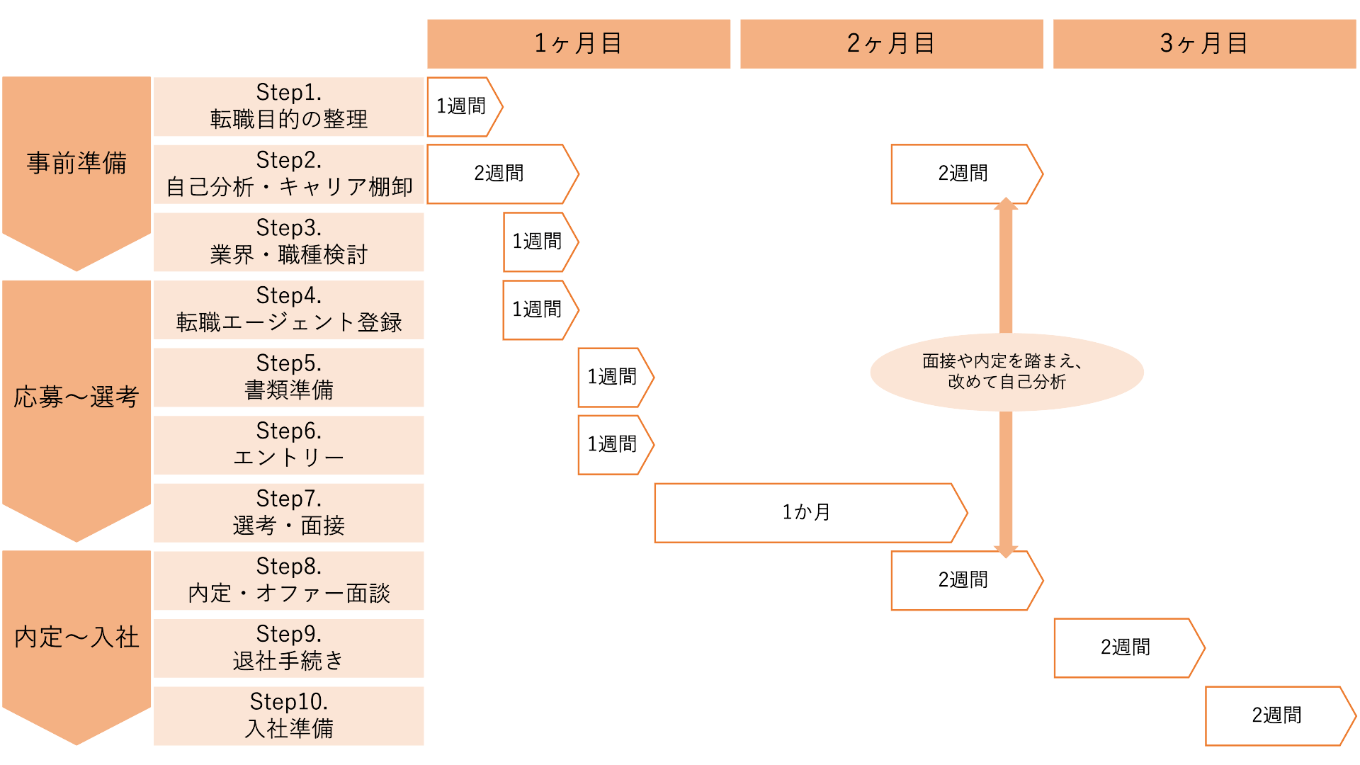 コンサル転職_スケジュール